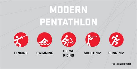 modern pentathlon wiki